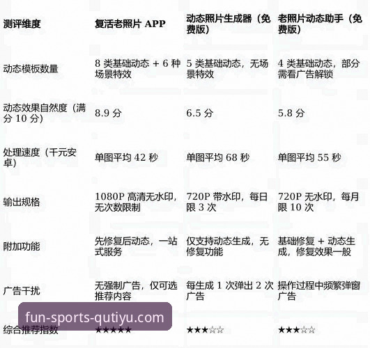 趣体育软件下载 vs 普通体育App：2026新版全方位对比分析